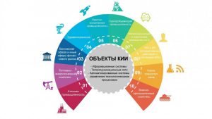 Кии критическая информационная инфраструктура