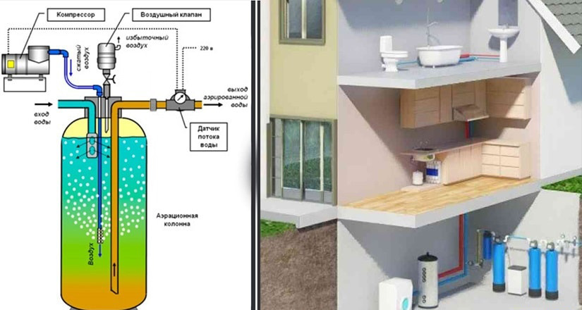 Аэрационная колонна для системы очистки воды